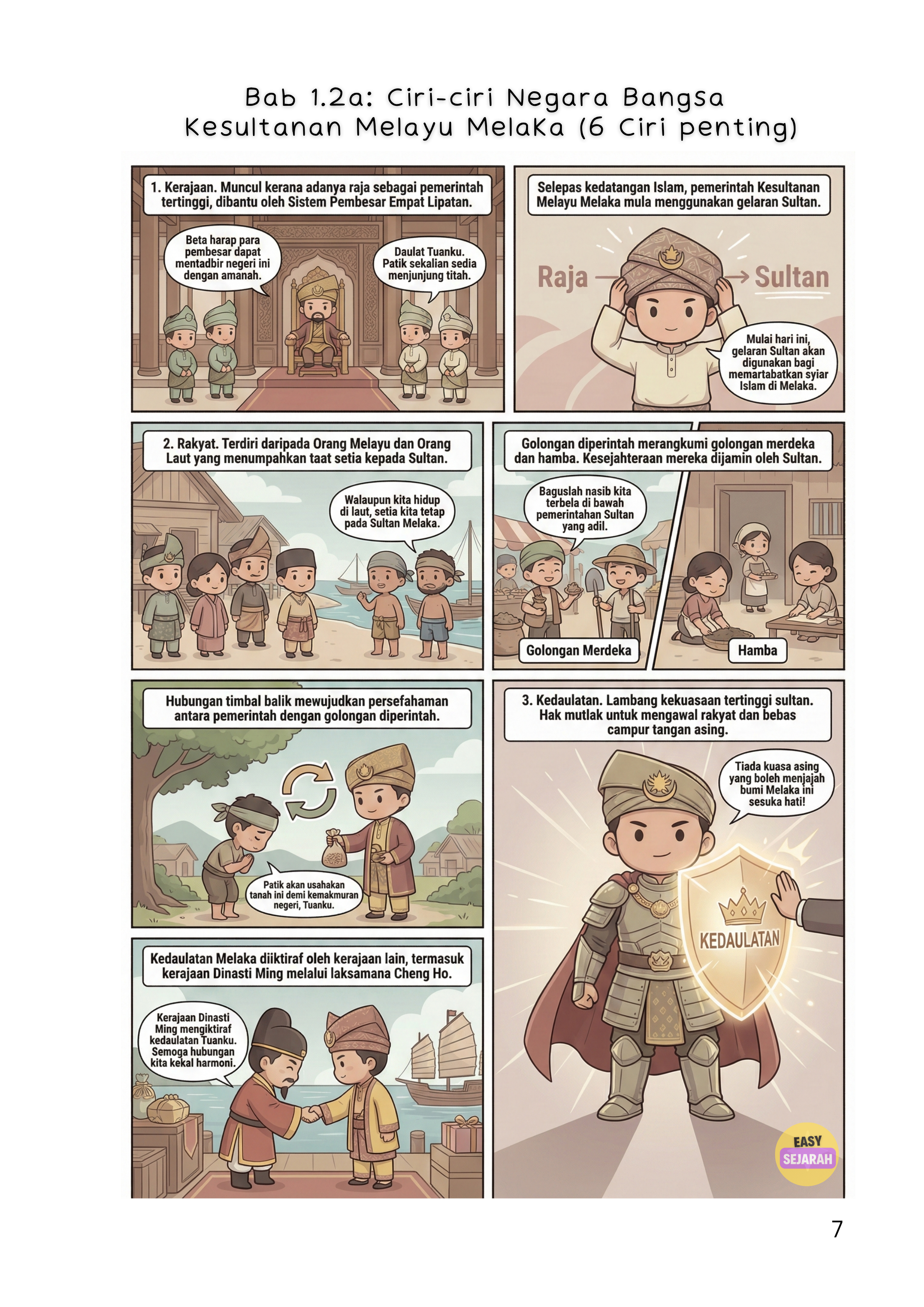 Komik Sejarah T4 Bab 1.2a — Ciri-ciri Negara Bangsa Kesultanan Melayu Melaka: Kerajaan, Rakyat, Kedaulatan