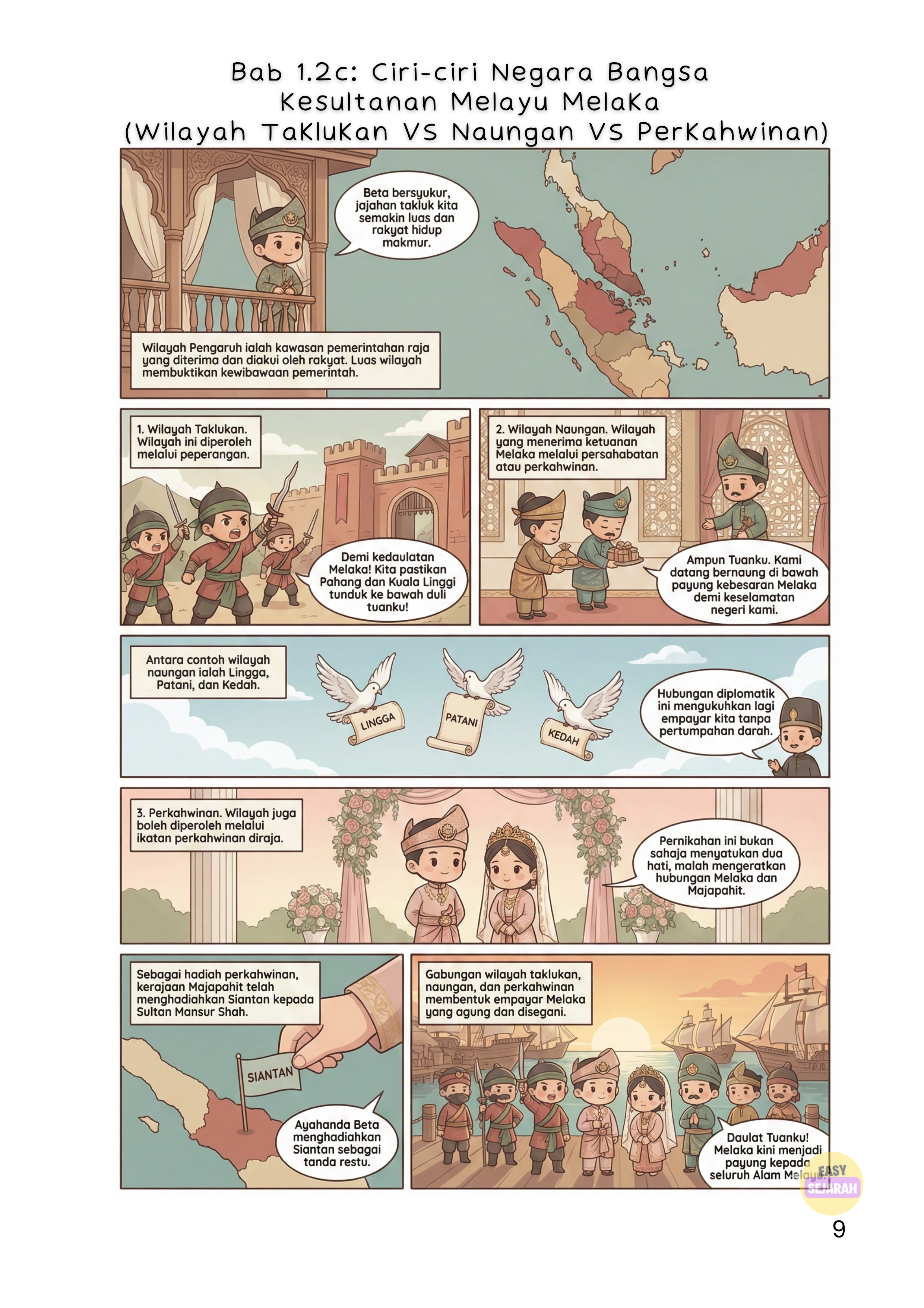 Komik Sejarah T4 Bab 1.2c — Wilayah Taklukan, Naungan dan Perkahwinan Kesultanan Melayu Melaka