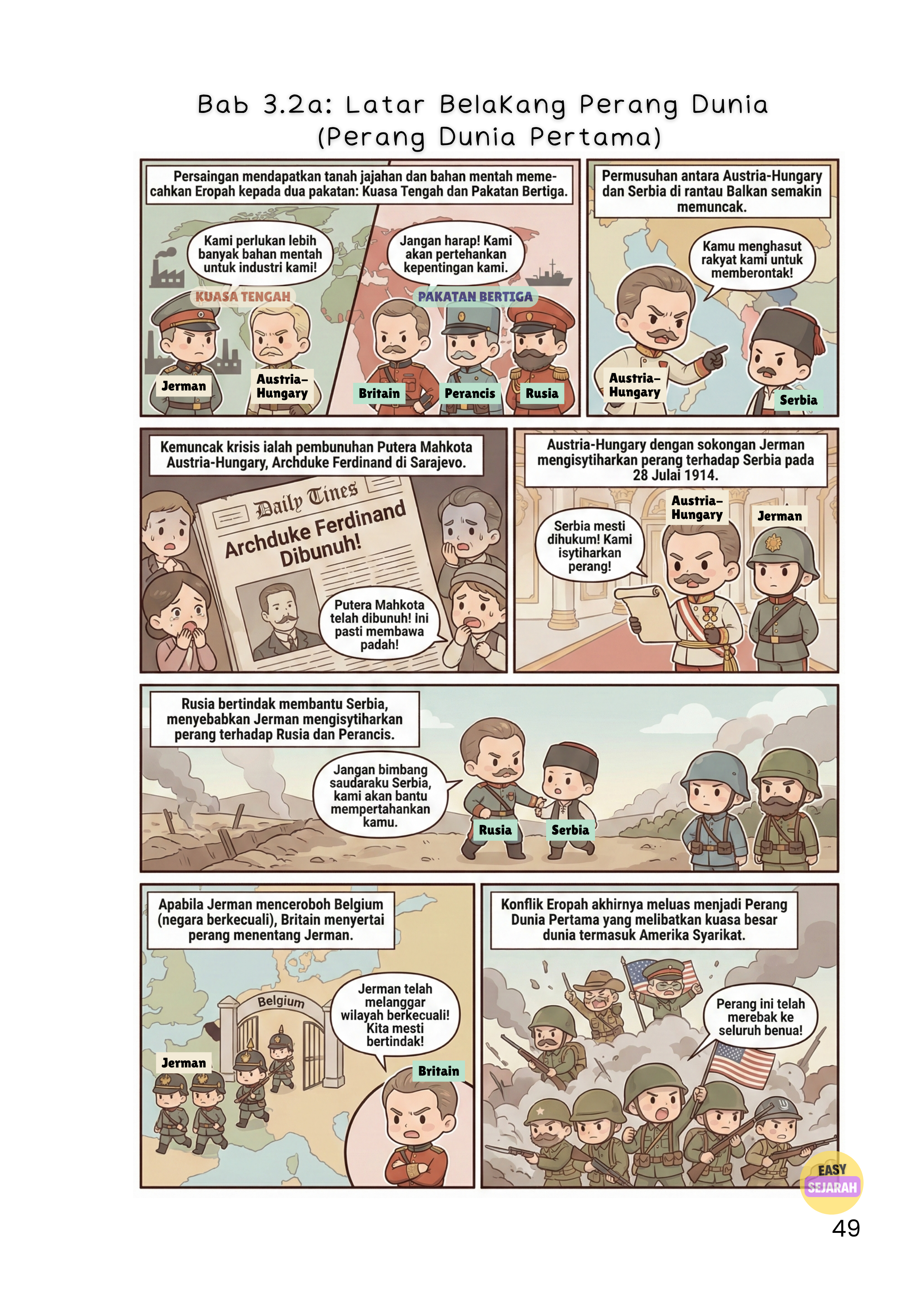 Perang Dunia Pertama EasySejarah Komik